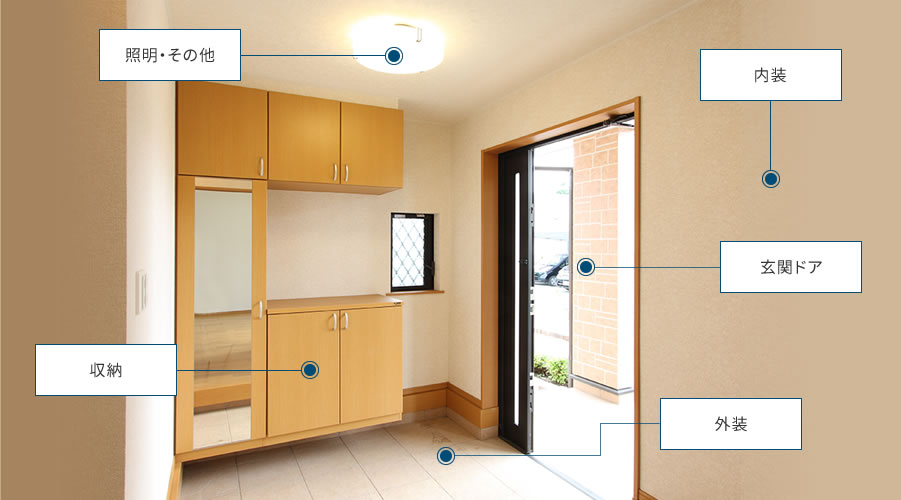 玄関・ホール・階段のポイント